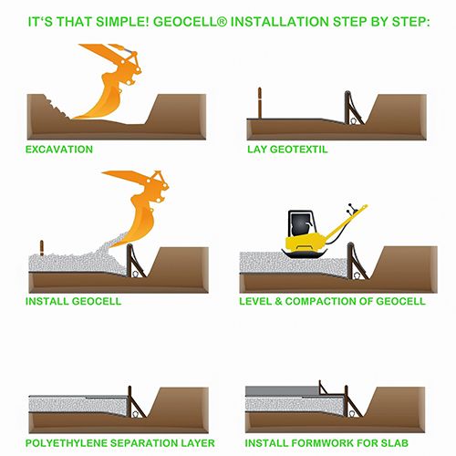 Revolutionise your building foundations with Geocell Foam Glass Gravel