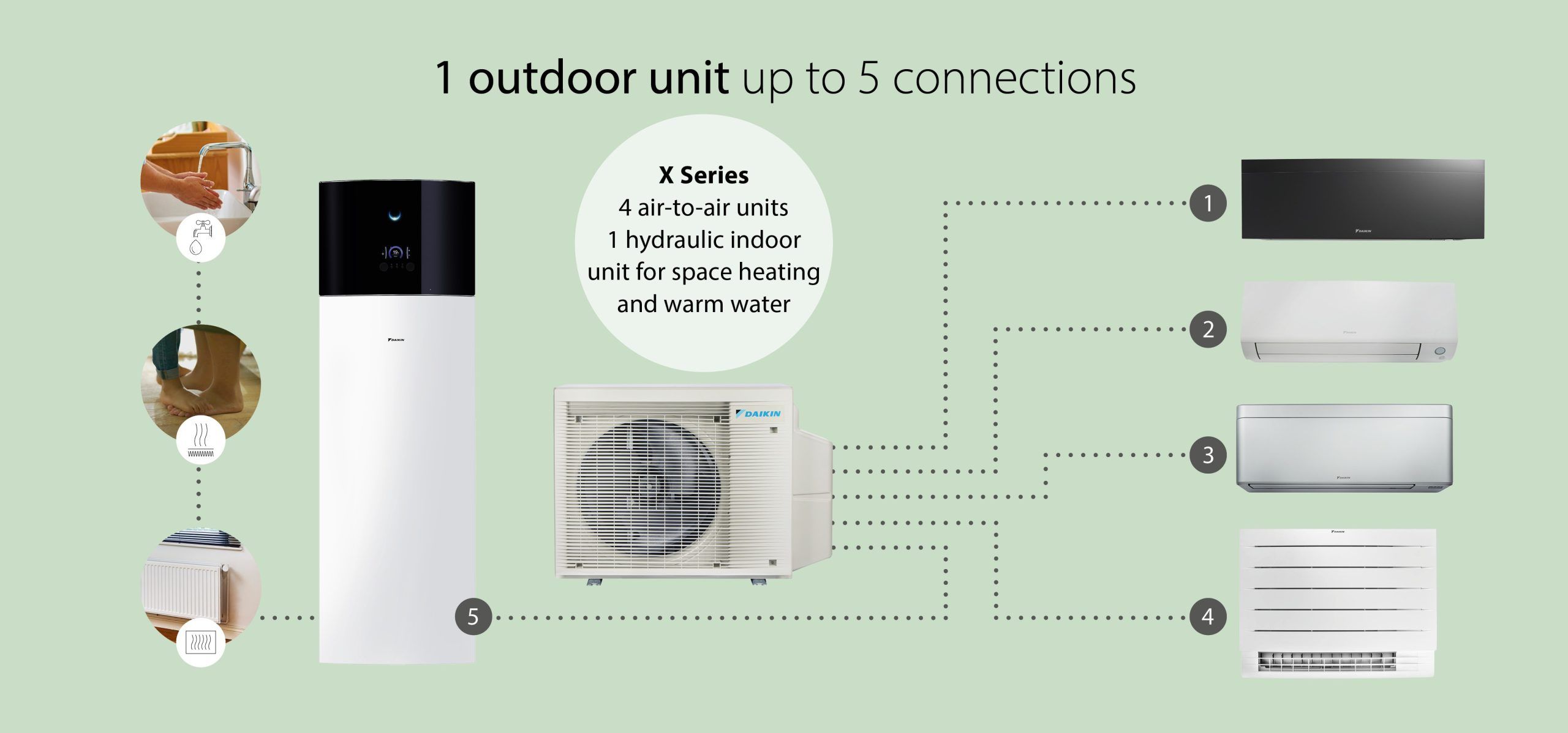 Daikin introduces X Series: one heat pump system for heating, cooling and hot water